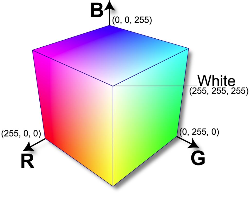 Image Detecting Thresholds In Hsv Color Space From Rgb