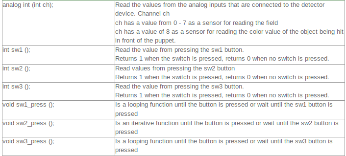 sensors